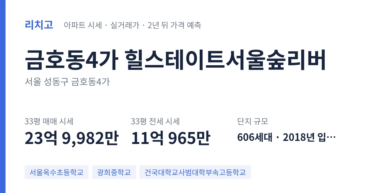 김유정 성동구 월세 거주설, 뉴시스 보도 내용과 확인 안 된 부분