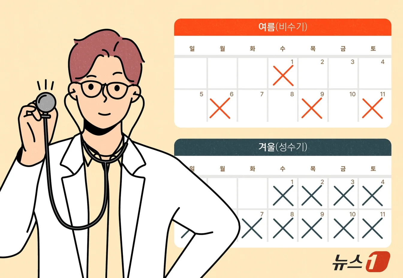 2026 국가건강검진, 짝수년도 출생자는 12월 31일까지 받아야